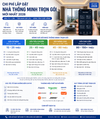 Chi Phí Lắp Đặt Nhà Thông Minh Trọn Gói Mới Nhất 2026