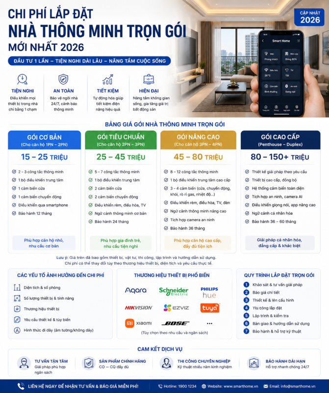 Chi Phí Lắp Đặt Nhà Thông Minh Trọn Gói Mới Nhất 2026