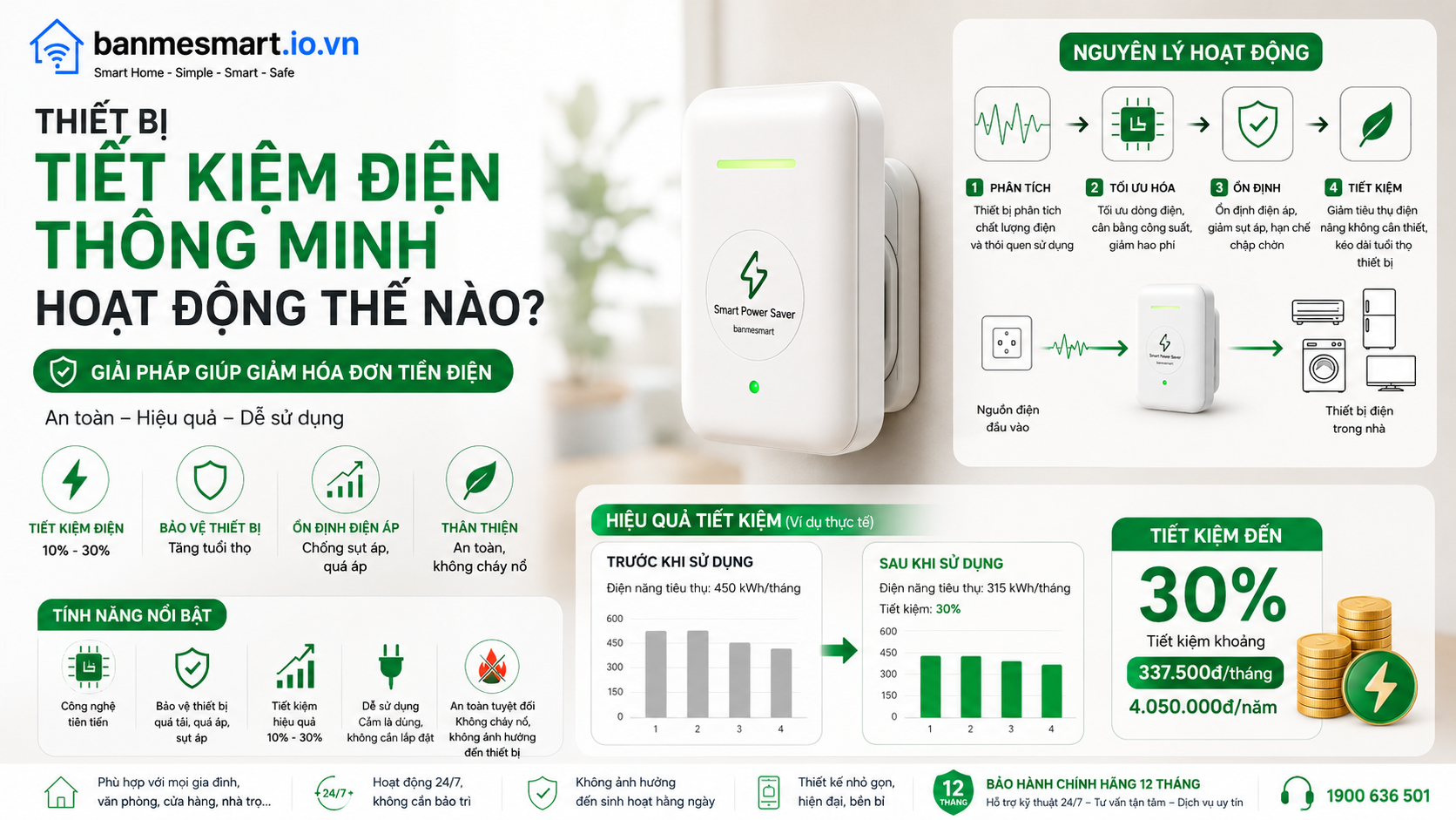 Thiết Bị Tiết Kiệm Điện Thông Minh Hoạt Động Thế Nào?